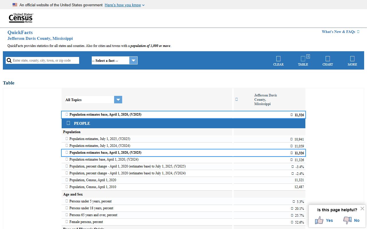 Census QuickFacts data for Jefferson Davis County tied to court records access